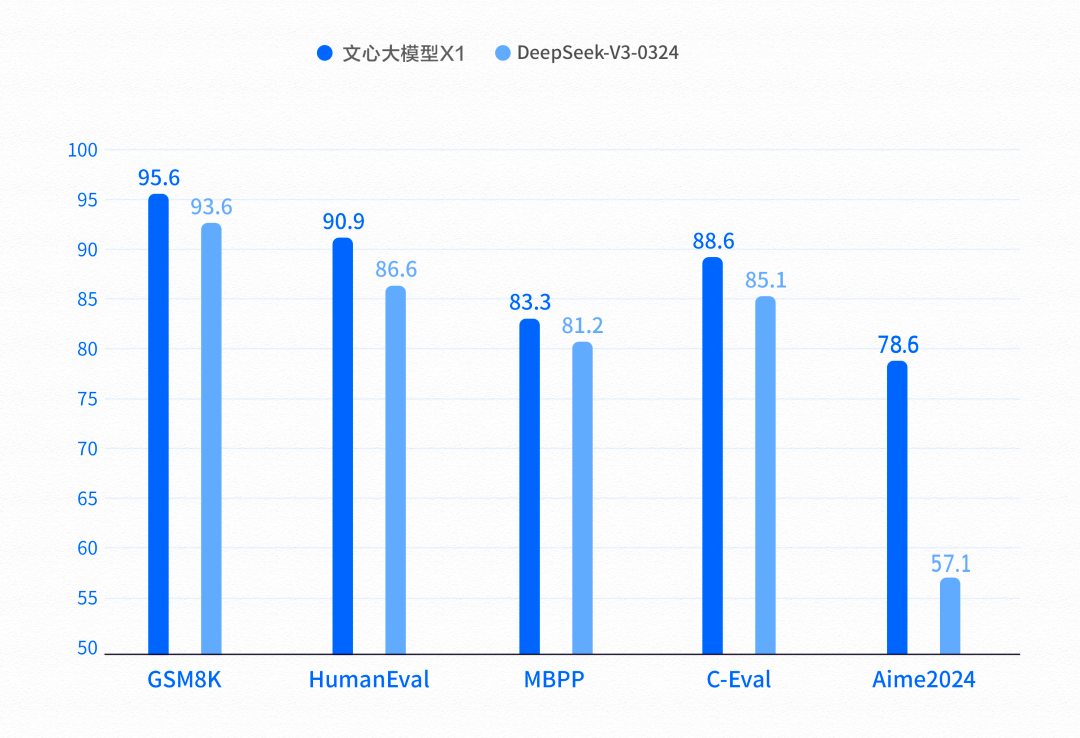 即刻体验！文心大模型X1现面向企业用户全面开放！